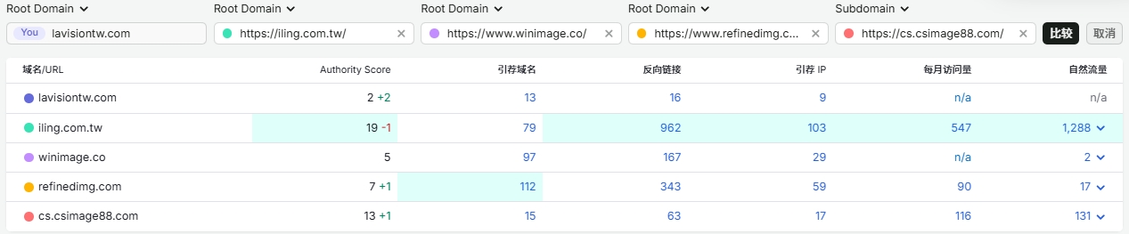 反向連結分析