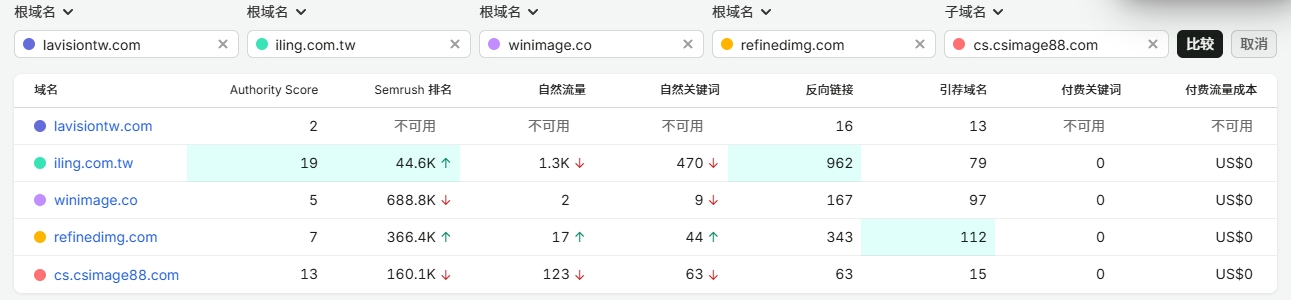 競品比較1