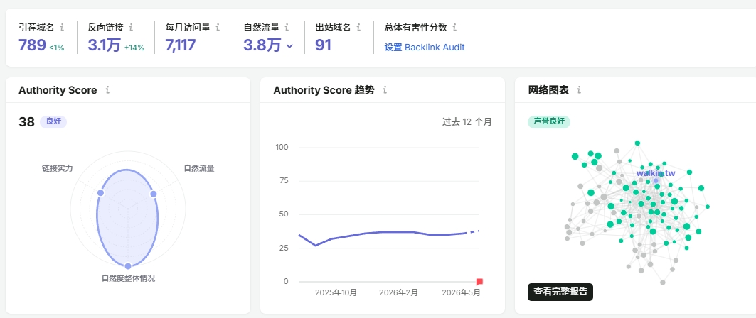 島內散步 反向連結