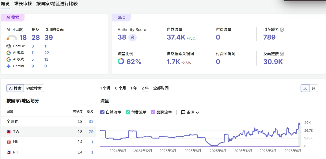 島內散步 網站總覽